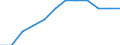 Economical indicator for structural business statistics: Enterprises - number / Enterprise: Life insurance enterprises / Geopolitical entity (reporting): Poland