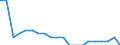 Economical indicator for structural business statistics: Enterprises - number / Enterprise: Life insurance enterprises / Geopolitical entity (reporting): Portugal