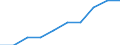 Economical indicator for structural business statistics: Enterprises - number / Enterprise: Life insurance enterprises / Geopolitical entity (reporting): Romania