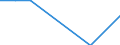 Economical indicator for structural business statistics: Enterprises - number / Enterprise: Life insurance enterprises / Geopolitical entity (reporting): Slovenia