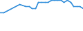Economical indicator for structural business statistics: Enterprises - number / Enterprise: Life insurance enterprises / Geopolitical entity (reporting): Finland