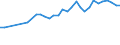 Economical indicator for structural business statistics: Enterprises - number / Enterprise: Life insurance enterprises / Geopolitical entity (reporting): Sweden