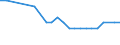 Economical indicator for structural business statistics: Enterprises - number / Enterprise: Life insurance enterprises / Geopolitical entity (reporting): Iceland