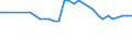 Economical indicator for structural business statistics: Enterprises - number / Enterprise: Life insurance enterprises / Geopolitical entity (reporting): Norway