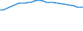 Economical indicator for structural business statistics: Enterprises - number / Enterprise: Life insurance enterprises / Geopolitical entity (reporting): Switzerland