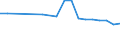 Economical indicator for structural business statistics: Enterprises - number / Enterprise: Life insurance enterprises / Geopolitical entity (reporting): United Kingdom