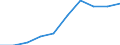 Enterprises - number / Total / Czechia