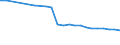 Economical indicator for structural business statistics: Enterprises - number / Enterprise: Non-life insurance enterprises / Geopolitical entity (reporting): Belgium