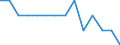 Economical indicator for structural business statistics: Enterprises - number / Enterprise: Non-life insurance enterprises / Geopolitical entity (reporting): Bulgaria