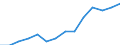Economical indicator for structural business statistics: Enterprises - number / Enterprise: Non-life insurance enterprises / Geopolitical entity (reporting): Czechia