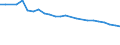 Economical indicator for structural business statistics: Enterprises - number / Enterprise: Non-life insurance enterprises / Geopolitical entity (reporting): Denmark