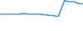 Economical indicator for structural business statistics: Enterprises - number / Enterprise: Non-life insurance enterprises / Geopolitical entity (reporting): Germany