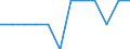 Economical indicator for structural business statistics: Enterprises - number / Enterprise: Non-life insurance enterprises / Geopolitical entity (reporting): Estonia