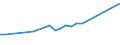 Economical indicator for structural business statistics: Enterprises - number / Enterprise: Non-life insurance enterprises / Geopolitical entity (reporting): Ireland