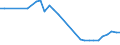 Economical indicator for structural business statistics: Enterprises - number / Enterprise: Non-life insurance enterprises / Geopolitical entity (reporting): Greece