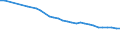 Economical indicator for structural business statistics: Enterprises - number / Enterprise: Non-life insurance enterprises / Geopolitical entity (reporting): Spain