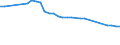 Economical indicator for structural business statistics: Enterprises - number / Enterprise: Non-life insurance enterprises / Geopolitical entity (reporting): France