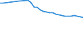 Economical indicator for structural business statistics: Enterprises - number / Enterprise: Non-life insurance enterprises / Geopolitical entity (reporting): Italy