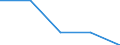 Economical indicator for structural business statistics: Enterprises - number / Enterprise: Non-life insurance enterprises / Geopolitical entity (reporting): Cyprus