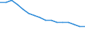 Economical indicator for structural business statistics: Enterprises - number / Enterprise: Non-life insurance enterprises / Geopolitical entity (reporting): Latvia