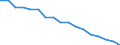 Economical indicator for structural business statistics: Enterprises - number / Enterprise: Non-life insurance enterprises / Geopolitical entity (reporting): Lithuania