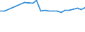 Economical indicator for structural business statistics: Enterprises - number / Enterprise: Non-life insurance enterprises / Geopolitical entity (reporting): Luxembourg