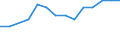 Economical indicator for structural business statistics: Enterprises - number / Enterprise: Non-life insurance enterprises / Geopolitical entity (reporting): Hungary