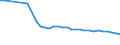 Economical indicator for structural business statistics: Enterprises - number / Enterprise: Non-life insurance enterprises / Geopolitical entity (reporting): Netherlands