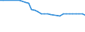 Economical indicator for structural business statistics: Enterprises - number / Enterprise: Non-life insurance enterprises / Geopolitical entity (reporting): Austria