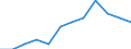 Economical indicator for structural business statistics: Enterprises - number / Enterprise: Non-life insurance enterprises / Geopolitical entity (reporting): Poland