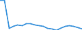 Economical indicator for structural business statistics: Enterprises - number / Enterprise: Non-life insurance enterprises / Geopolitical entity (reporting): Portugal