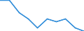 Economical indicator for structural business statistics: Enterprises - number / Enterprise: Non-life insurance enterprises / Geopolitical entity (reporting): Romania