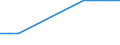 Economical indicator for structural business statistics: Enterprises - number / Enterprise: Non-life insurance enterprises / Geopolitical entity (reporting): Slovenia