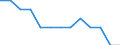 Economical indicator for structural business statistics: Enterprises - number / Enterprise: Non-life insurance enterprises / Geopolitical entity (reporting): Slovakia