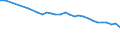 Economical indicator for structural business statistics: Enterprises - number / Enterprise: Non-life insurance enterprises / Geopolitical entity (reporting): Finland