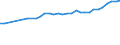 Economical indicator for structural business statistics: Enterprises - number / Enterprise: Non-life insurance enterprises / Geopolitical entity (reporting): Sweden
