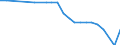 Economical indicator for structural business statistics: Enterprises - number / Enterprise: Non-life insurance enterprises / Geopolitical entity (reporting): Iceland