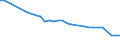Economical indicator for structural business statistics: Enterprises - number / Enterprise: Non-life insurance enterprises / Geopolitical entity (reporting): Norway