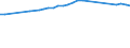 Economical indicator for structural business statistics: Enterprises - number / Enterprise: Non-life insurance enterprises / Geopolitical entity (reporting): Switzerland