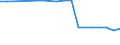 Economical indicator for structural business statistics: Enterprises - number / Enterprise: Non-life insurance enterprises / Geopolitical entity (reporting): United Kingdom