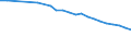 Economical indicator for structural business statistics: Enterprises - number / Enterprise: Composite insurance enterprises / Geopolitical entity (reporting): Belgium