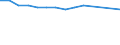 Economical indicator for structural business statistics: Enterprises - number / Enterprise: Composite insurance enterprises / Geopolitical entity (reporting): Czechia