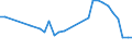Economical indicator for structural business statistics: Enterprises - number / Enterprise: Composite insurance enterprises / Geopolitical entity (reporting): Greece
