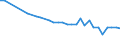 Economical indicator for structural business statistics: Enterprises - number / Enterprise: Composite insurance enterprises / Geopolitical entity (reporting): Spain
