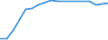 Economical indicator for structural business statistics: Enterprises - number / Enterprise: Composite insurance enterprises / Geopolitical entity (reporting): France