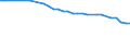 Economical indicator for structural business statistics: Enterprises - number / Enterprise: Composite insurance enterprises / Geopolitical entity (reporting): Italy