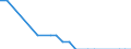 Economical indicator for structural business statistics: Enterprises - number / Enterprise: Composite insurance enterprises / Geopolitical entity (reporting): Luxembourg