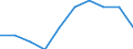 Enterprises - number / Total / Portugal