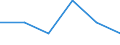 Enterprises - number / Total / Romania