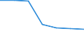 Enterprises - number / Total / Norway